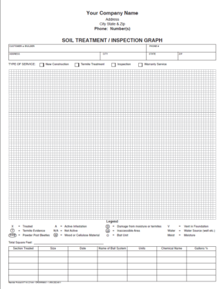 7141 - Soil Treatment / Inspection Graph