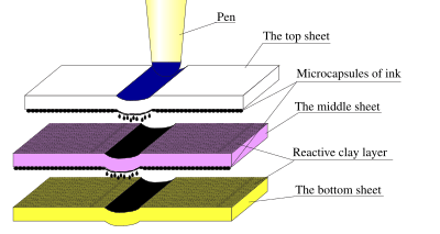 Carbonless Paper